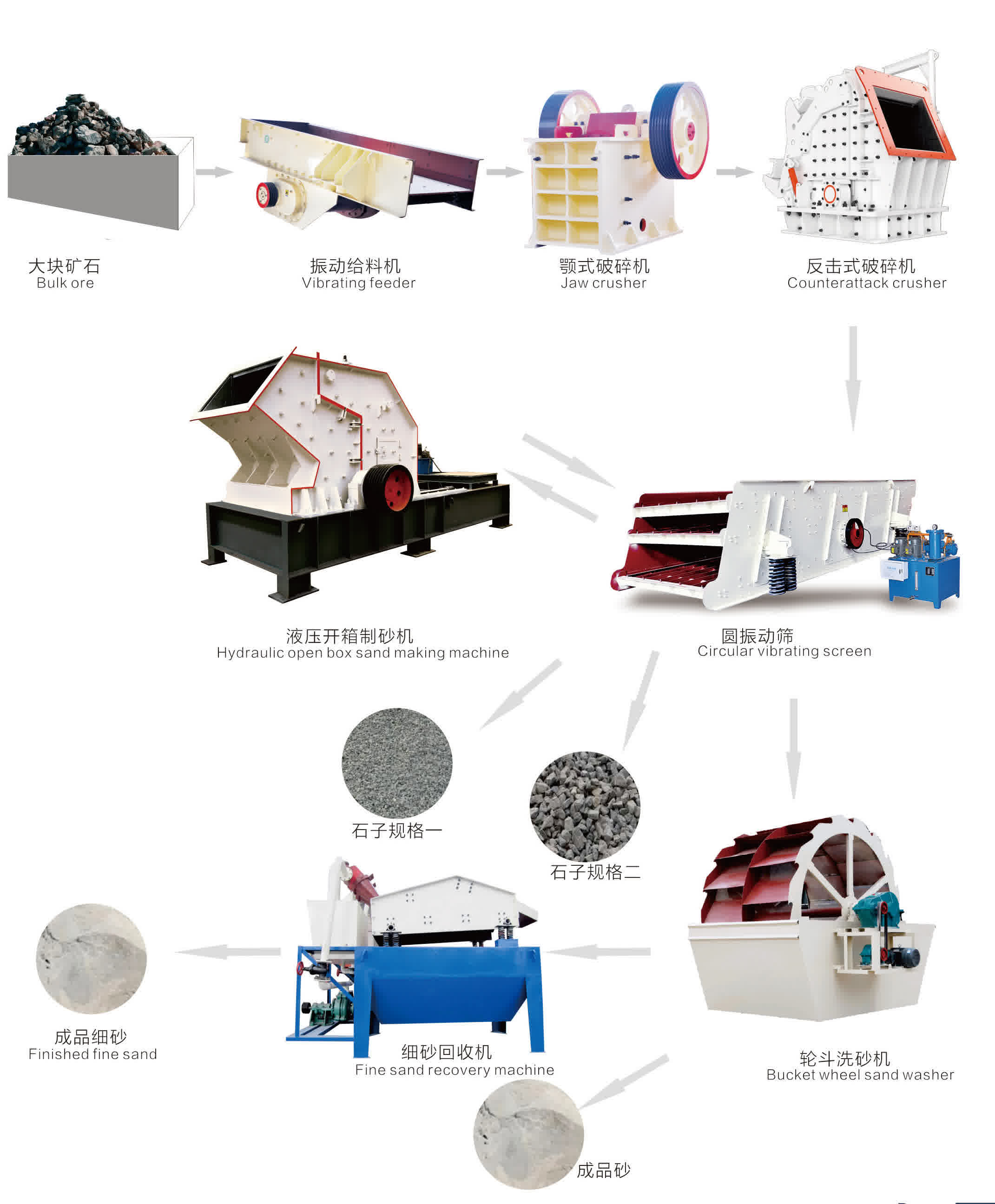 Aggregate Production Line