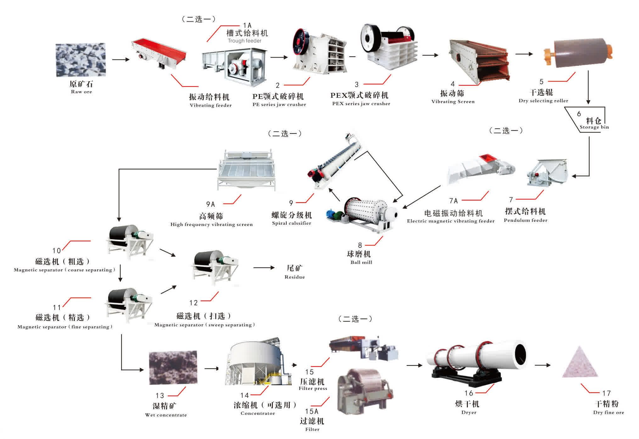 Magnetic Separation Line